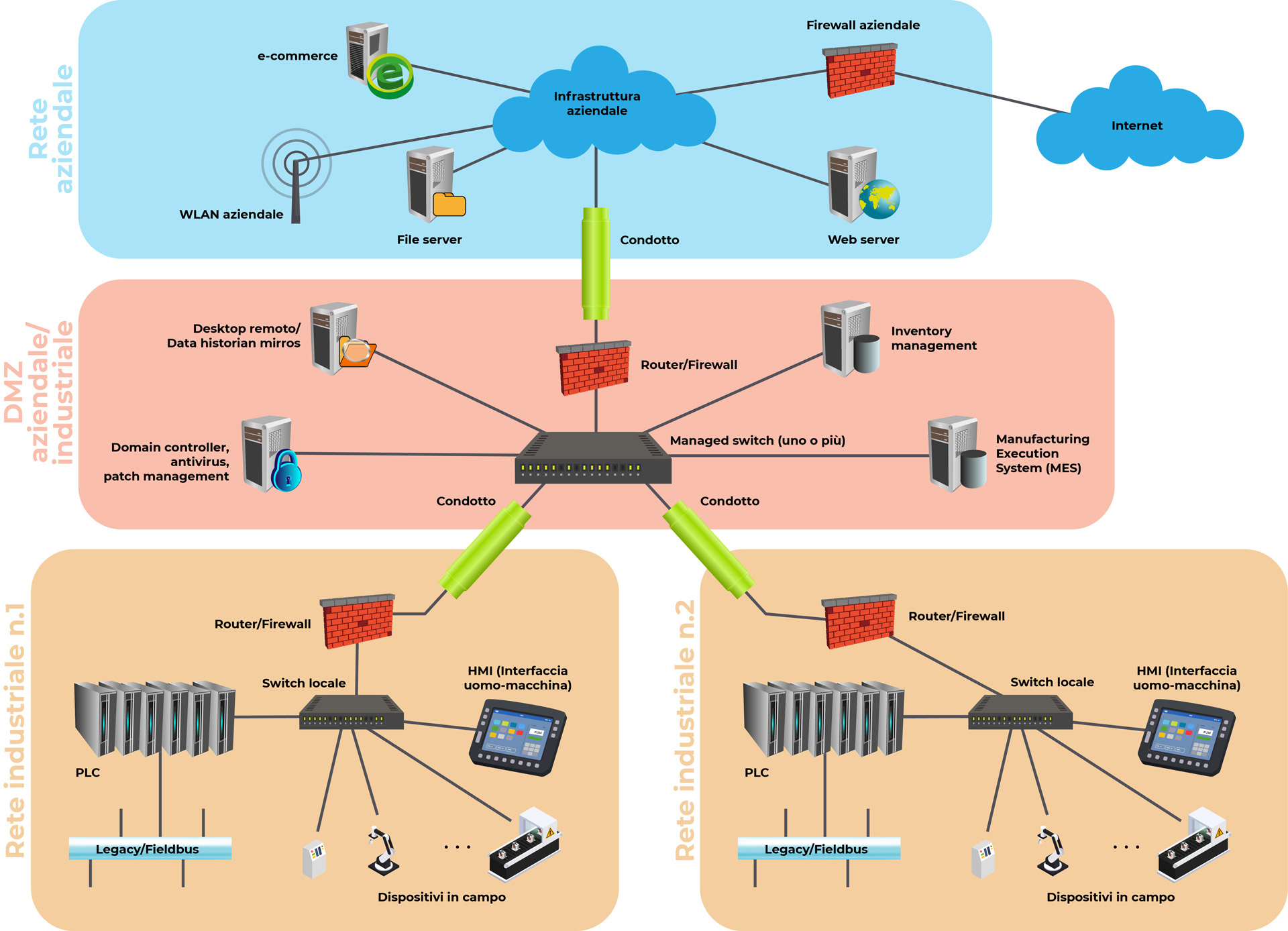 Sicurezza informatica e industria 4.0